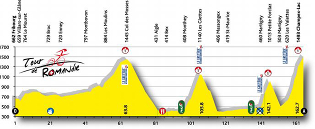 Stage 5 profile